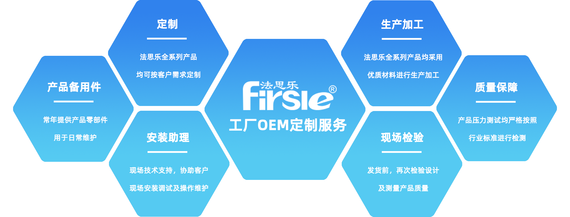 FIRSLE法思樂(lè)水處理設(shè)備制造商-廣州泳仕利泳池設(shè)備有限公司