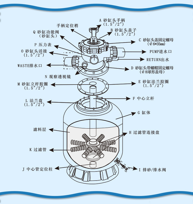 SCD頂出式砂缸過濾器(圖5)