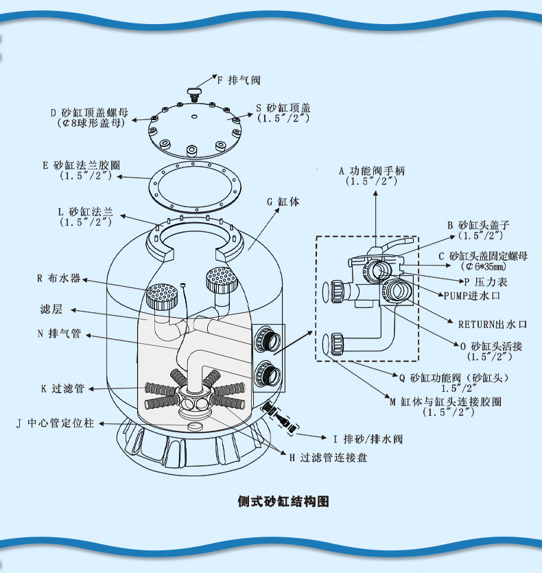 SCC側(cè)出式過濾砂缸(圖5)