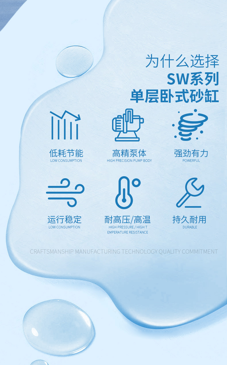 SW大型玻璃纖維單層臥式砂缸過濾器(圖2)