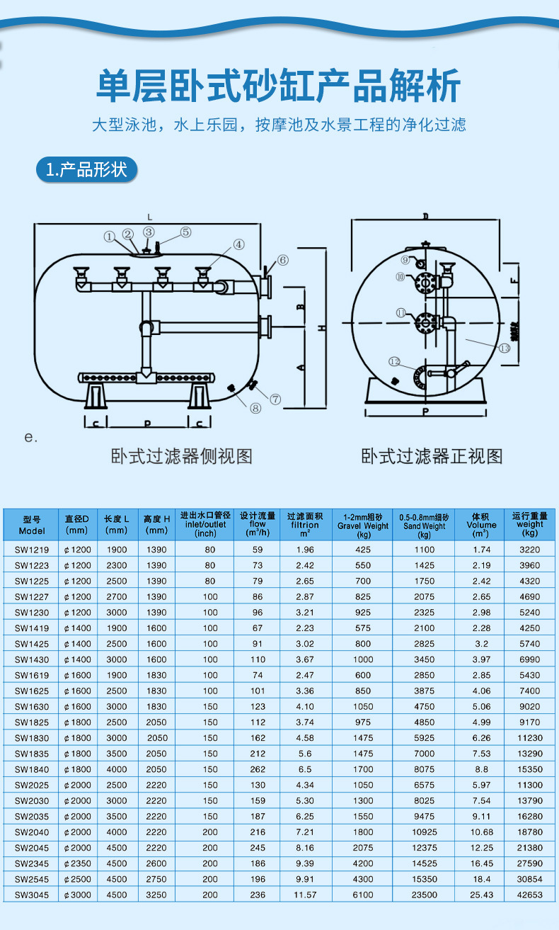 SW大型玻璃纖維單層臥式砂缸過濾器(圖5)