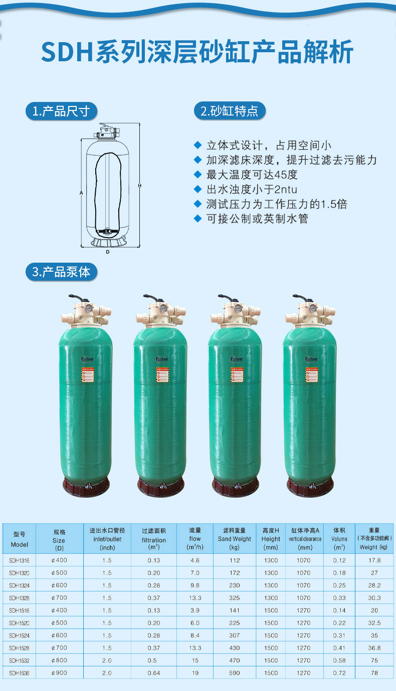 SDH頂出式深層砂缸過濾器(圖5)