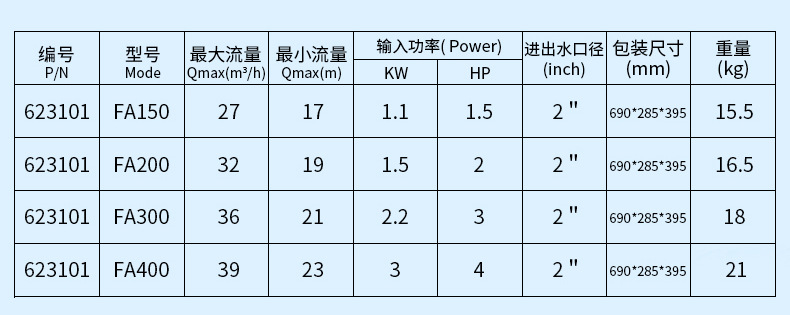 法思樂(lè)FA系列循環(huán)水泵(圖7)
