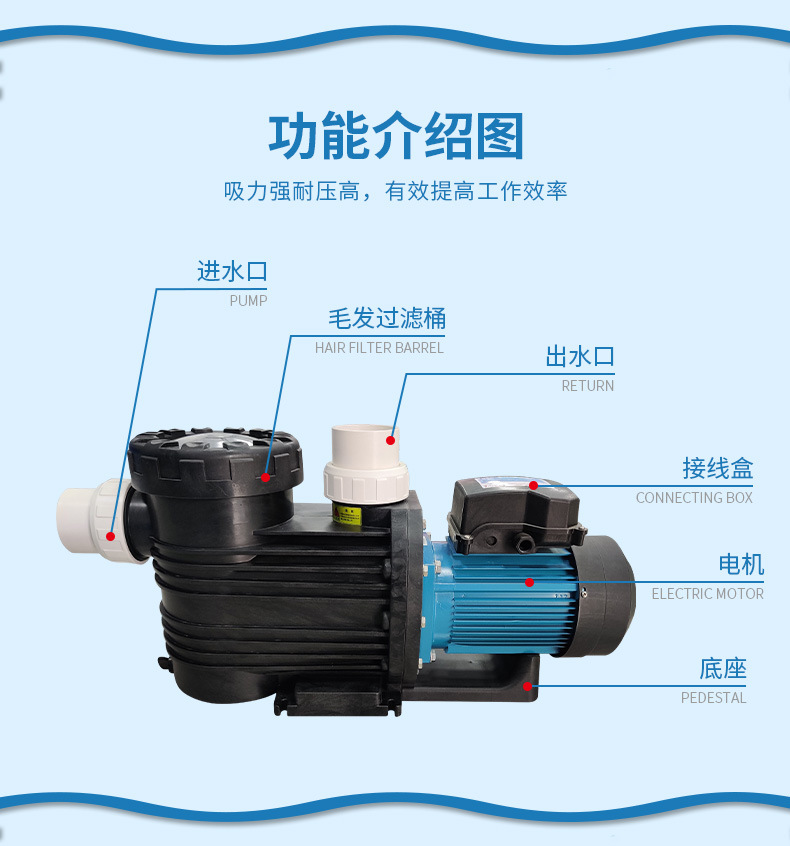 法思樂FAB系列循環(huán)水泵(圖4)