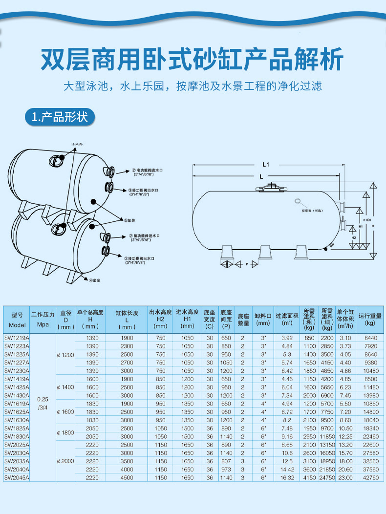 法思樂SW系列雙層商用臥式過濾砂缸(圖4)
