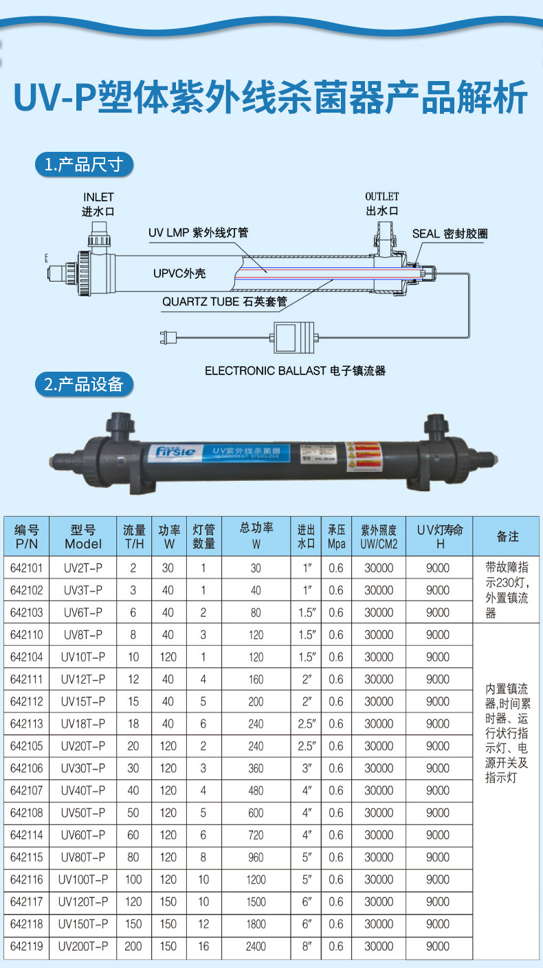 法思樂塑料管道過流式UV紫外線殺菌器(圖4)