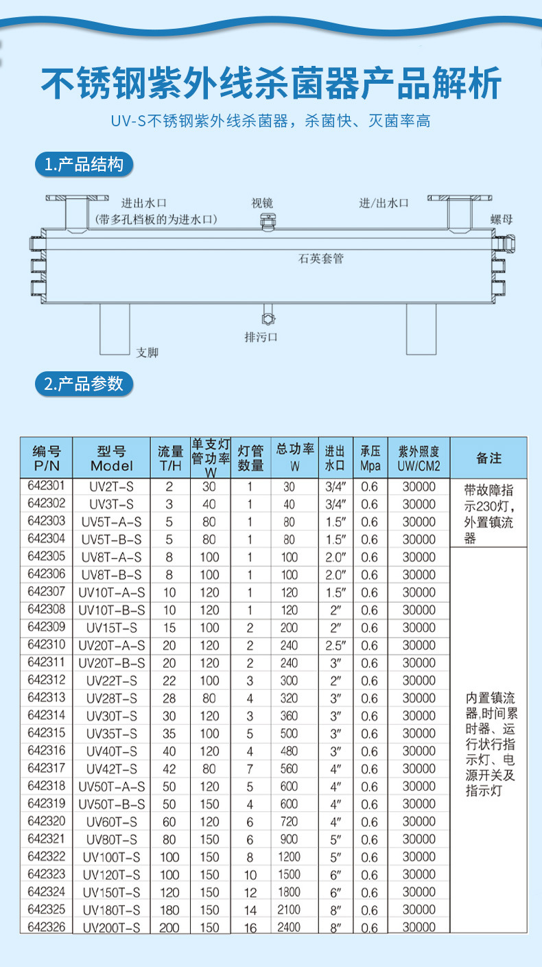 法思樂(lè)UV-S不銹鋼紫外線消毒器(圖4)
