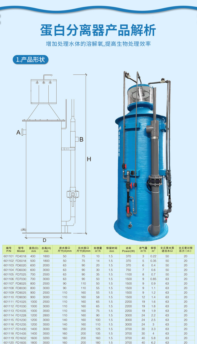 法思樂FD系列蛋白質(zhì)分離器(圖4)