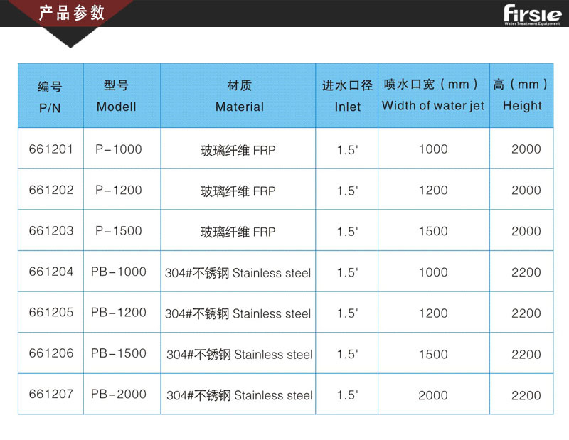 法思樂卡通型（蘑菇）水療沖擊浴(圖2)