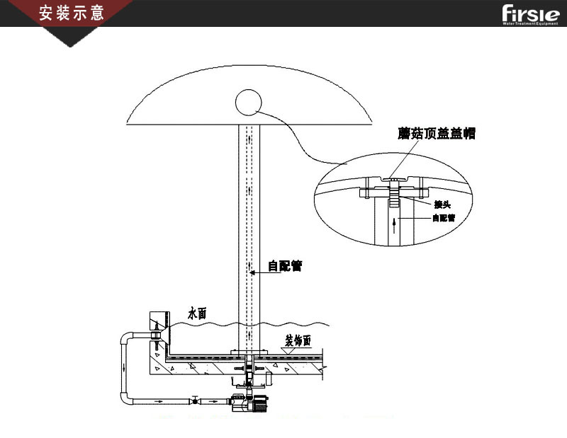 法思樂卡通型（蘑菇）水療沖擊浴(圖3)