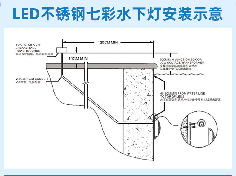 法思樂LED不銹鋼七彩壁掛燈(圖5)